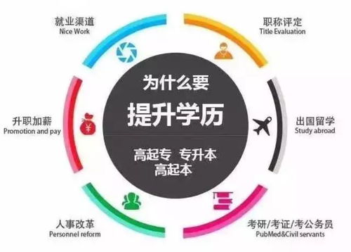 鎮(zhèn)原縣成人高等教育（專銜本）及非學(xué)歷培訓(xùn)報(bào)名院校指南